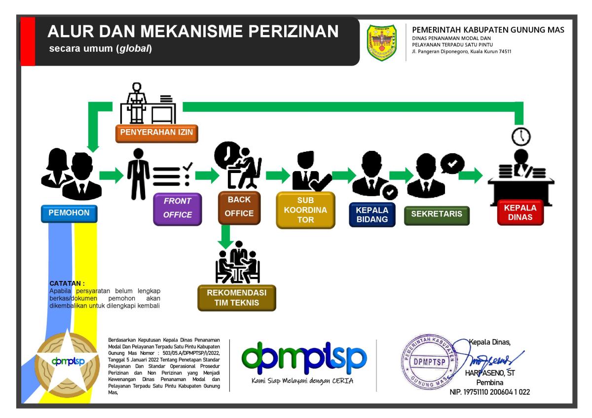 BINGKAI-ALUR-PENGADUAN-PERIZINAN 000001